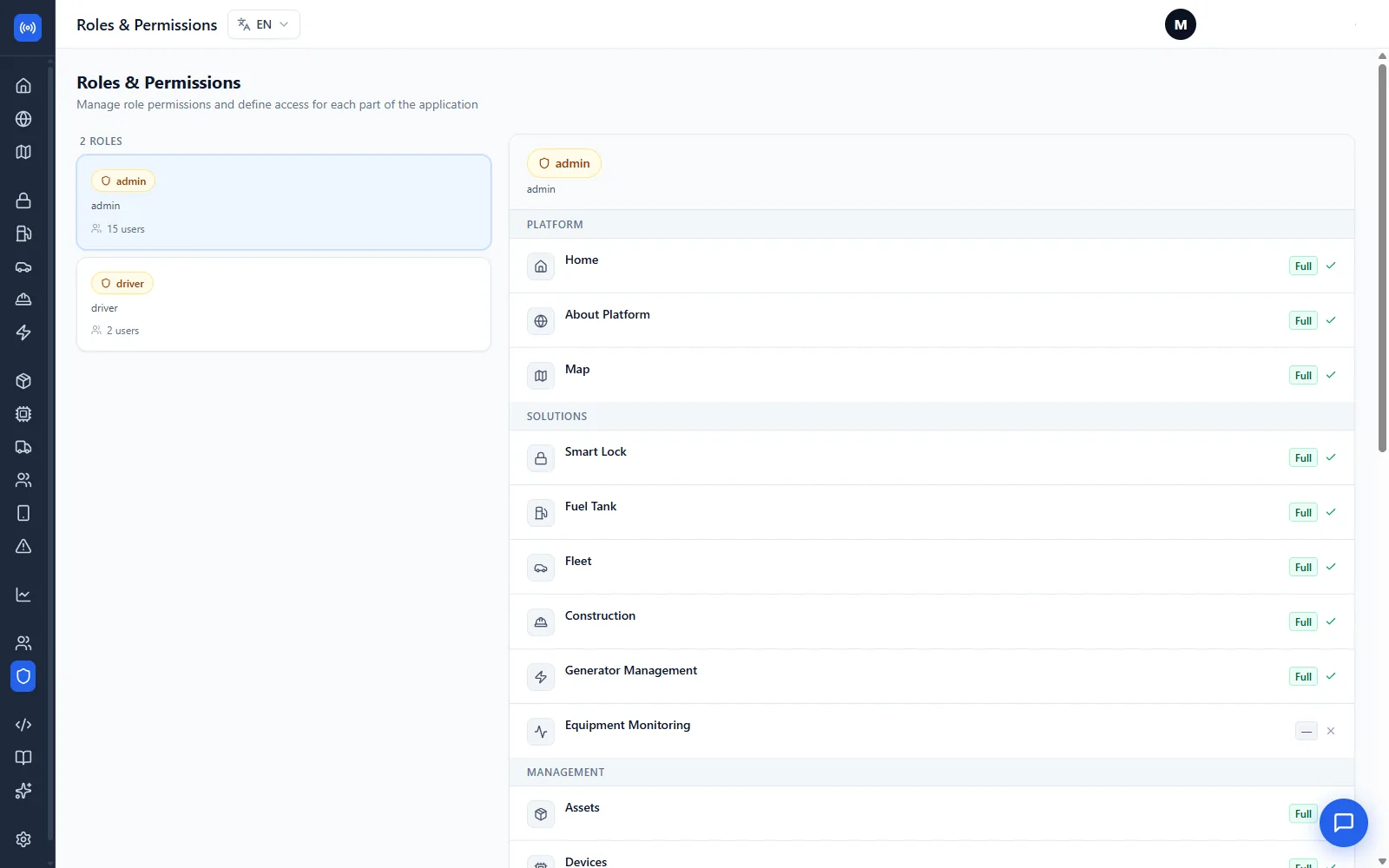 Invite users and set their role